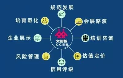 戰(zhàn)略投資攜手文創(chuàng)企業(yè)，企業(yè)信用管理服務(wù)迎變局
