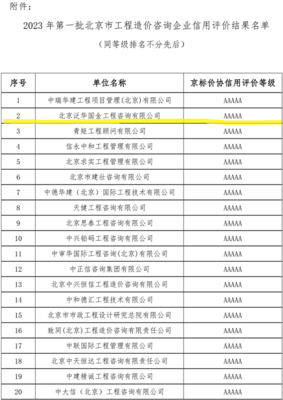 深耕信用建設(shè)，再獲行業(yè)殊榮 我司榮膺京標(biāo)價(jià)協(xié)AAAAA級信用企業(yè)