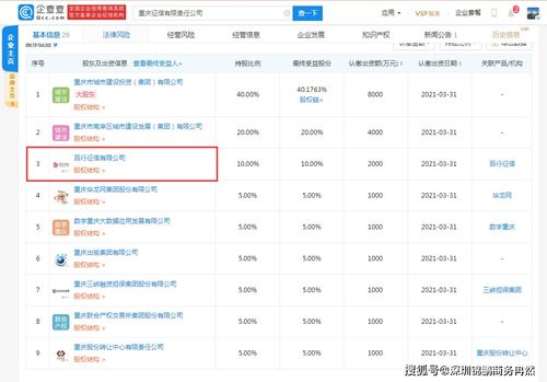 百行征信參股成立新征信公司,經(jīng)營范圍含企業(yè)信用修復(fù)服務(wù)等